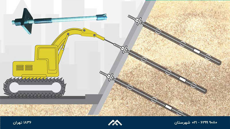 نیلینگ چیست؟