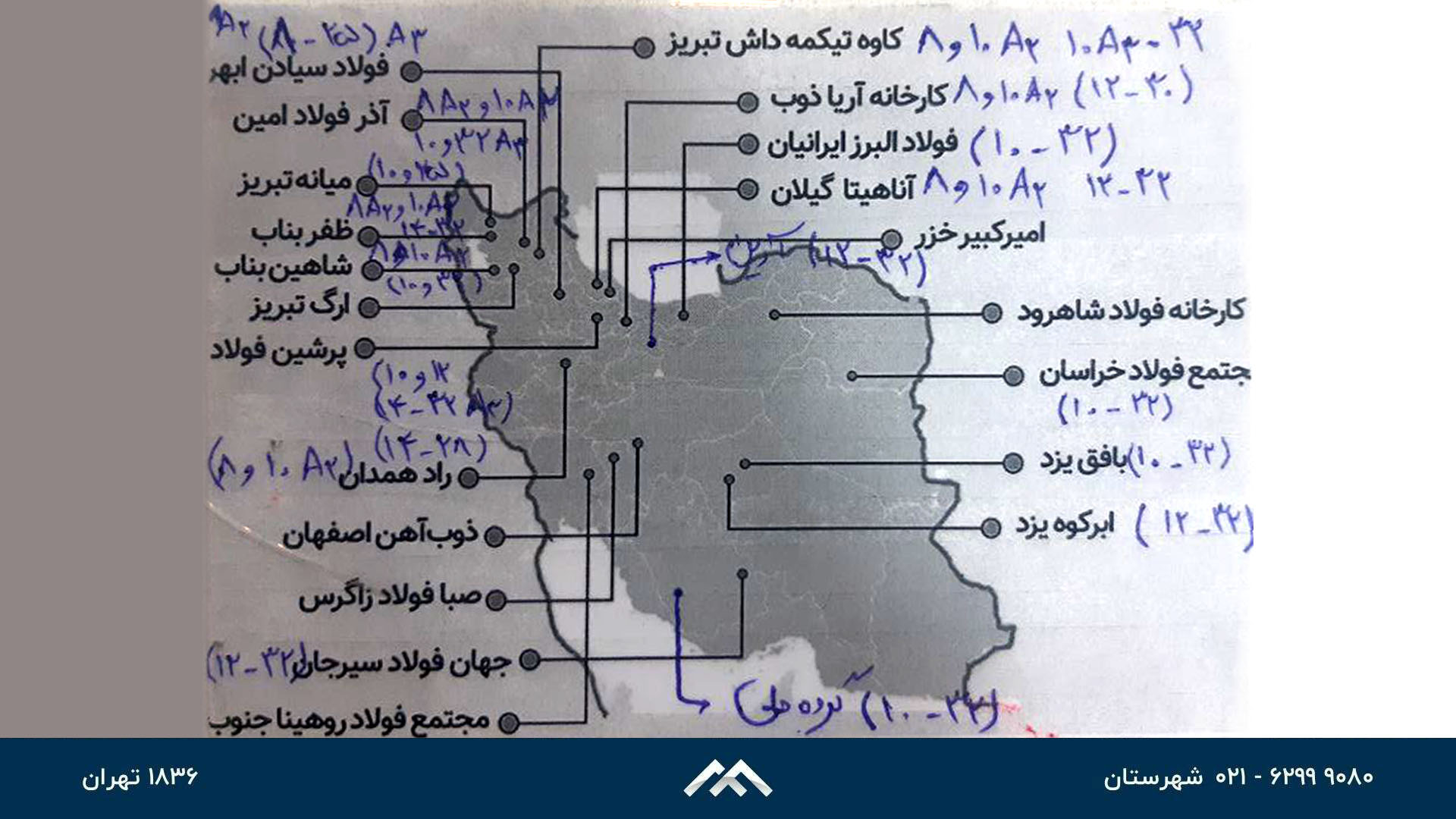 کارخانجات میلگرد ایران